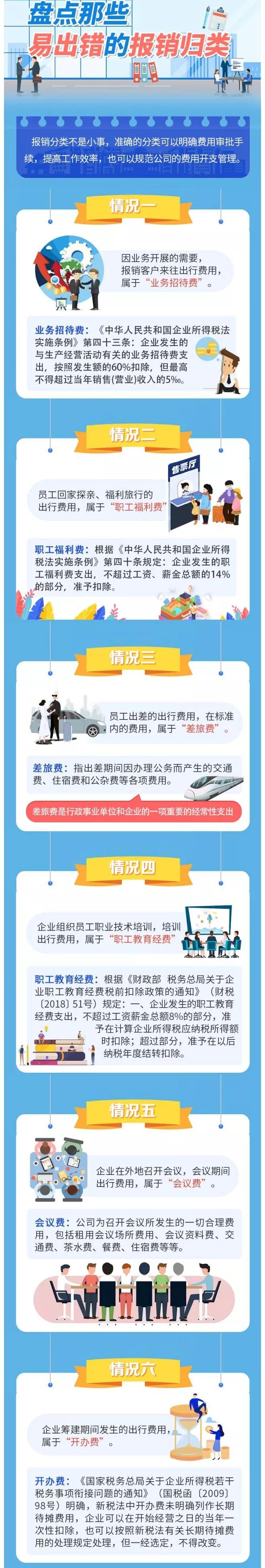 差旅費or業務招待費，會計做賬6個誤區！80%的會計都中招了！