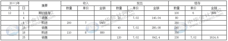 公司的存貨該采取什么計價方法進(jìn)行核算？