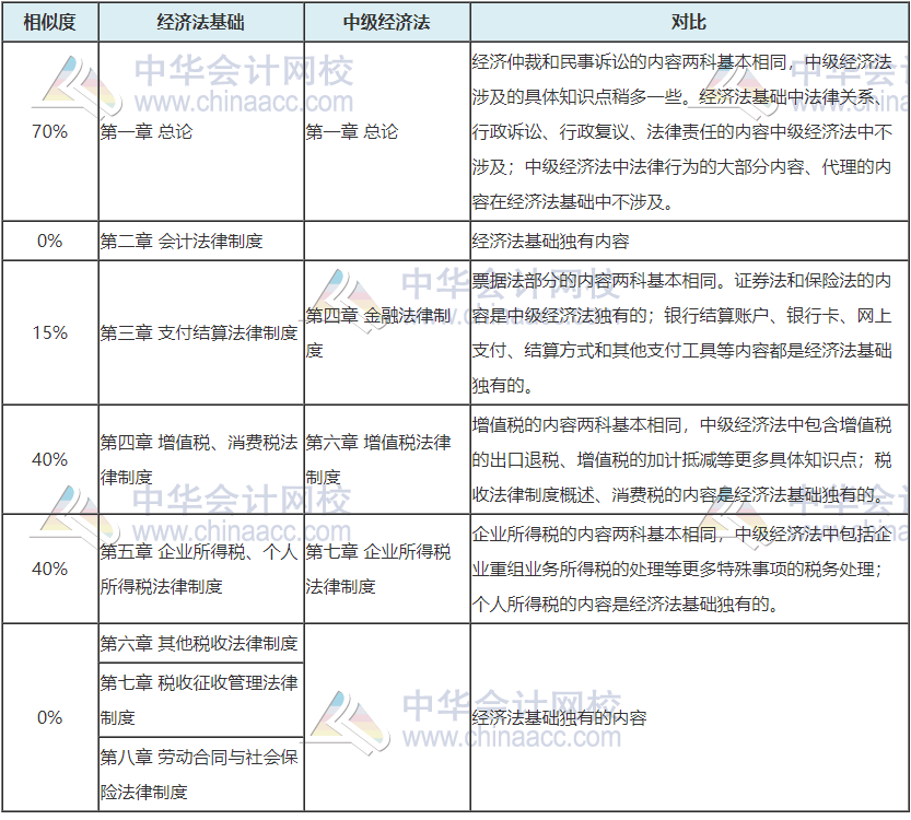 考完初級轉戰中級 考證黨永遠在路上 ！