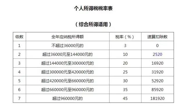 正保會計網校