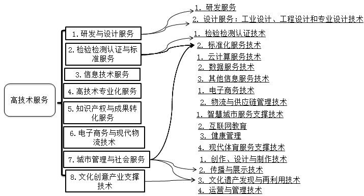 正保會計網校