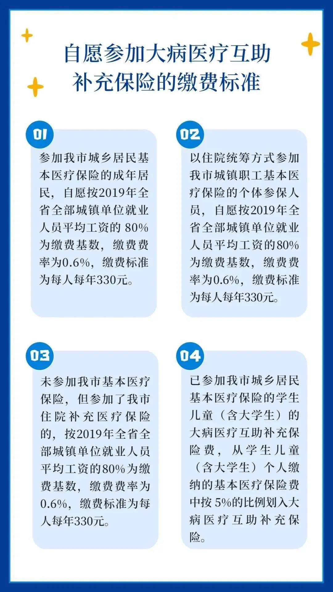 速轉！成都市2021年城鄉居民基本醫療保險繳費標準出爐