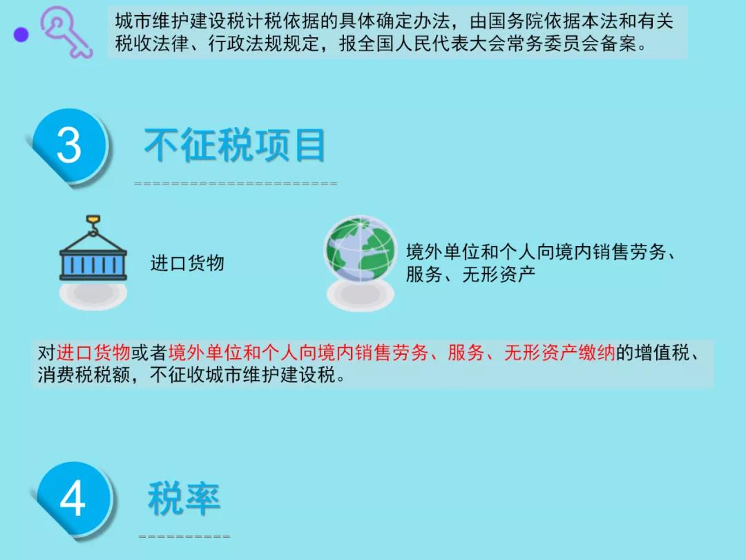 城市維護建設稅法有哪些要點？一圖速懂