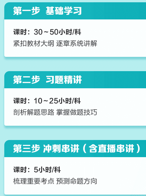 資產評估師高效實驗班長