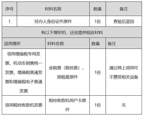 正保會計網校
