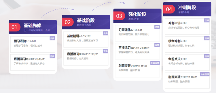 走出考場的初級無憂班學員：這感覺穩了！