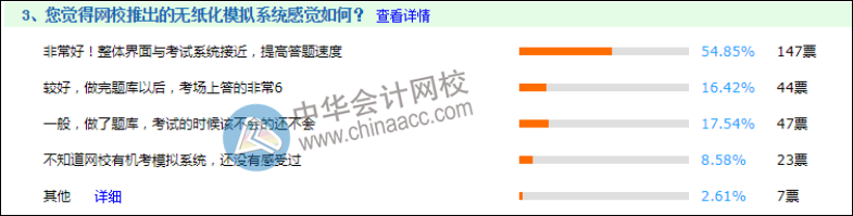 如何復習初會才能更高效？來聽聽2020年考生是怎么說的！