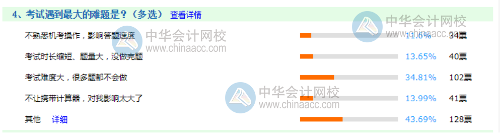 2020年初級第三戰~看看考生遇到的哪些考試難點！