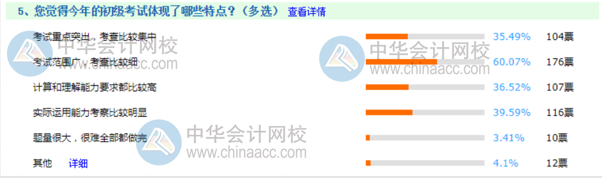 2020年初級第三戰~看看考生遇到的哪些考試難點！