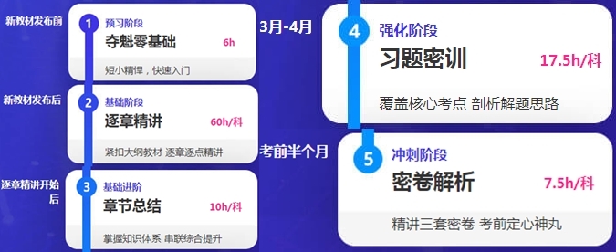 終于考完了~C位奪魁班真是報(bào)對(duì)了！