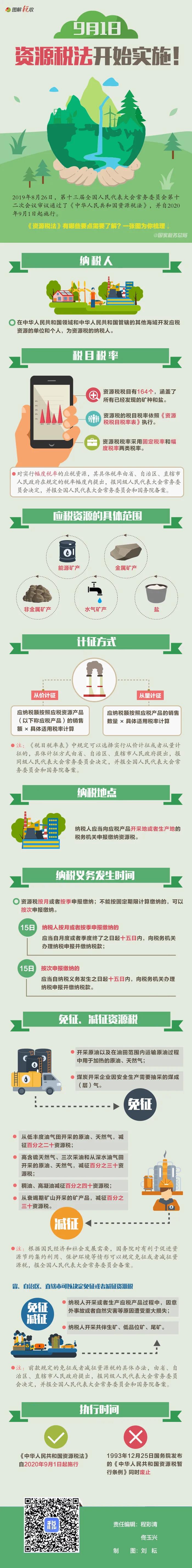 一張圖帶你了解資源稅法 稅務總局權威解讀！