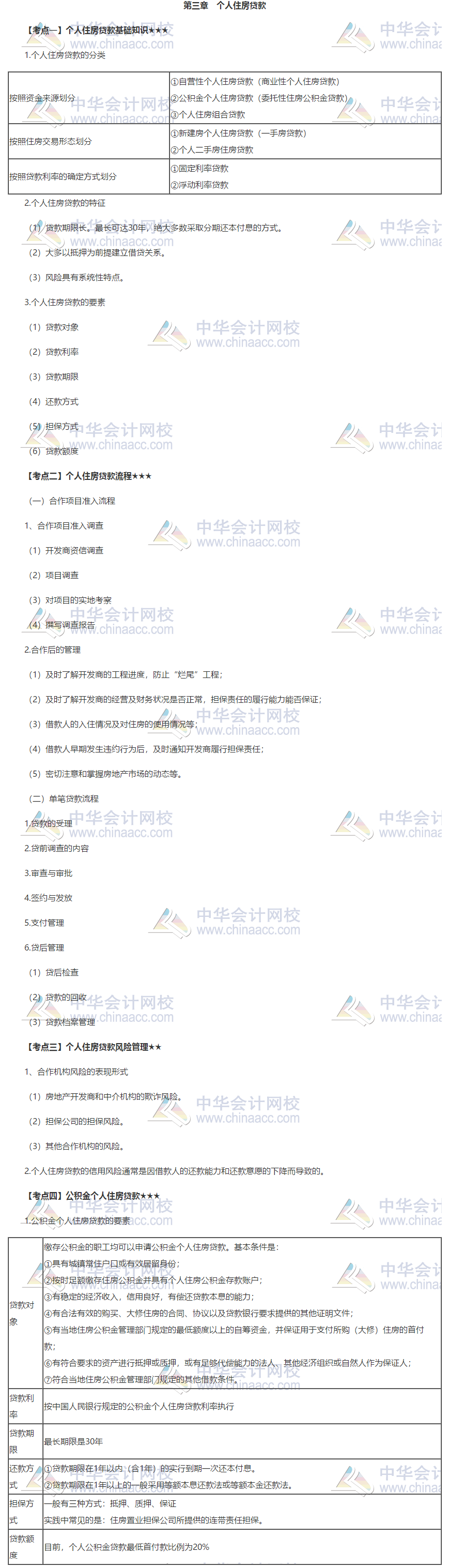 銀行初級《個人貸款》第三章重難點 火速收藏！