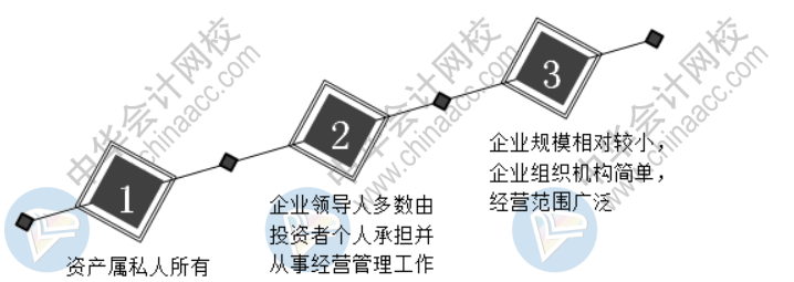 民營企業