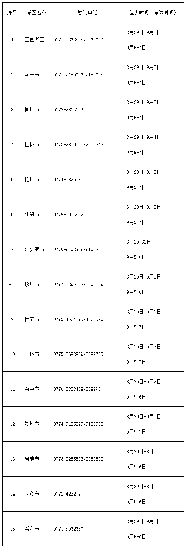 2020初級會計考試廣西考區電話