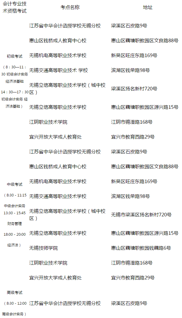 江蘇無錫公布2020年初級會計無紙化考試公告！