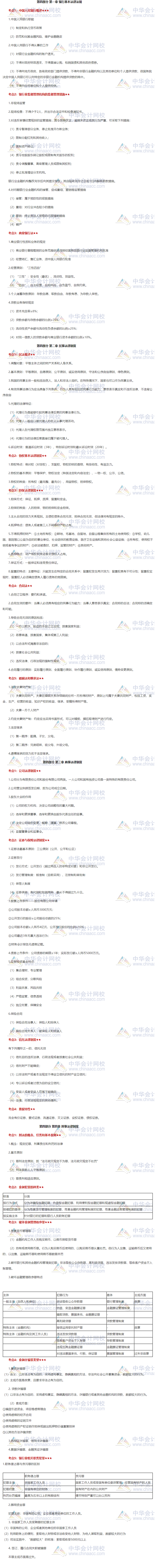 收藏！《銀行法律法規》第四部分重點知識匯總