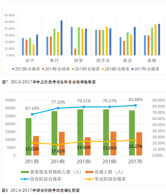 CPA考試真有大小年一說嗎？那2020年是什么情況啊！