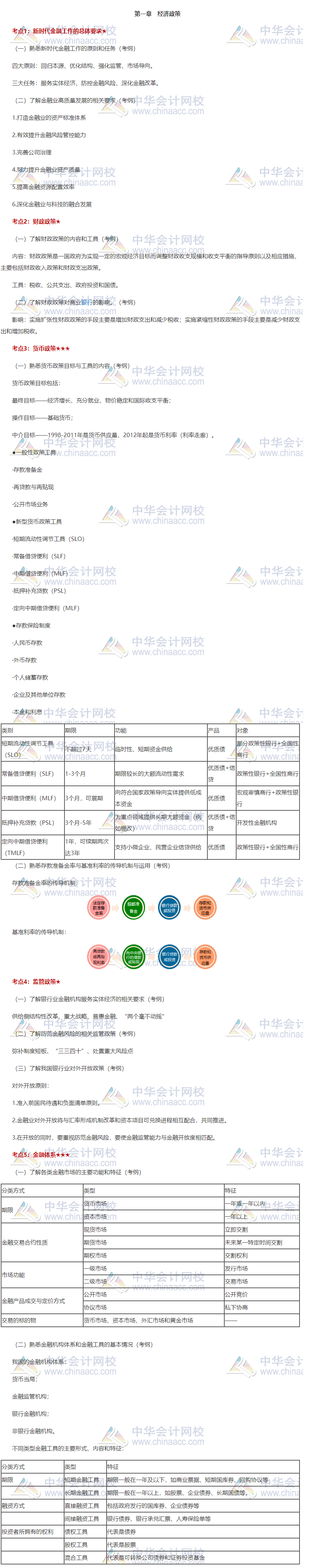 重磅！《銀行管理》第一章重點(diǎn)知識匯總