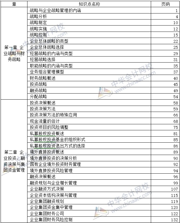 開卷必備：2020年高級會計(jì)師考試-教材頁碼對照表
