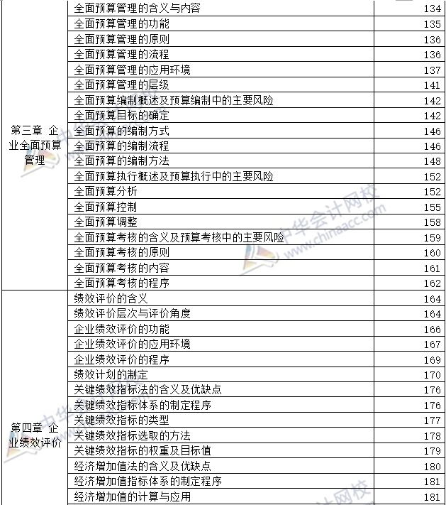 開卷必備：2020年高級會計(jì)師考試-教材頁碼對照表