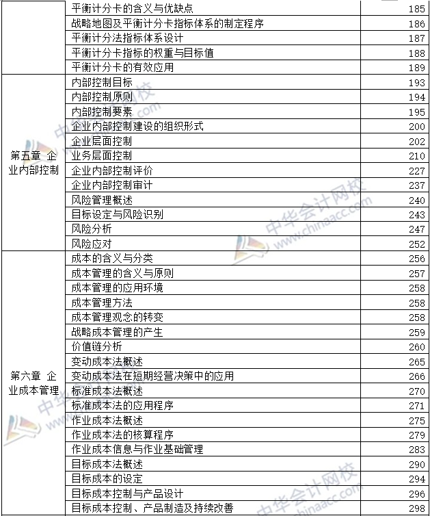 開卷必備：2020年高級會計(jì)師考試-教材頁碼對照表