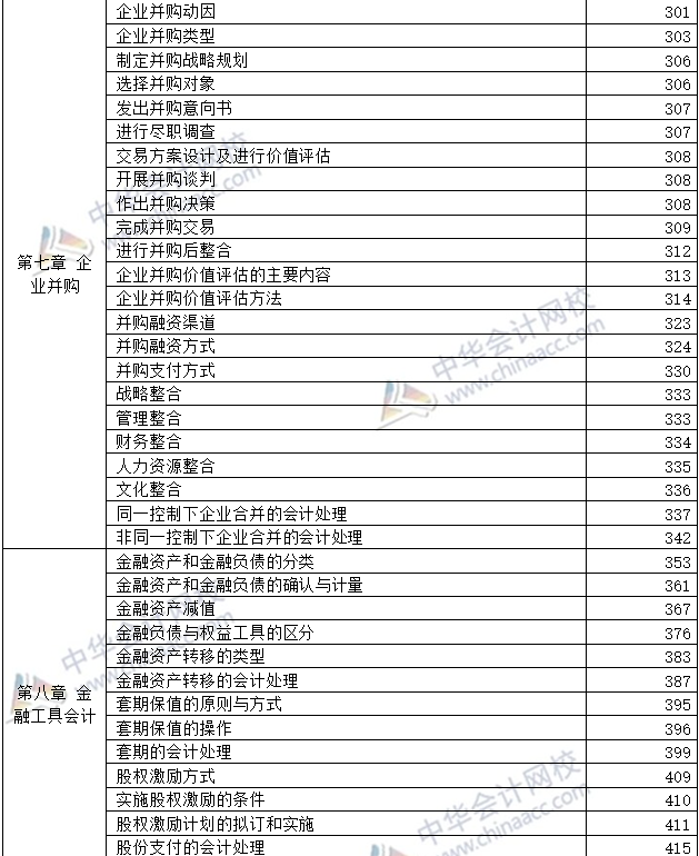 開卷必備：2020年高級會計(jì)師考試-教材頁碼對照表