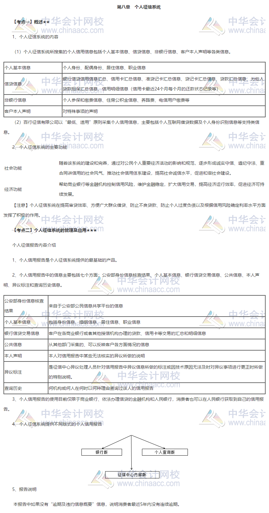 銀行初級《個人貸款》第八章高頻考點 火速收藏！