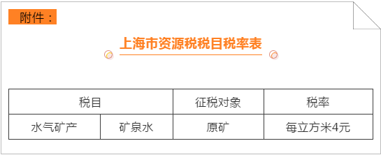 正保會計網校