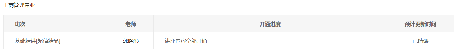 工商管理專業
