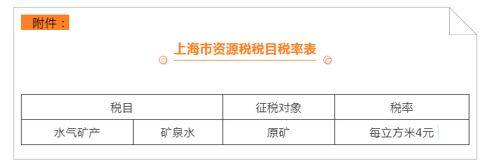 正保會計網校