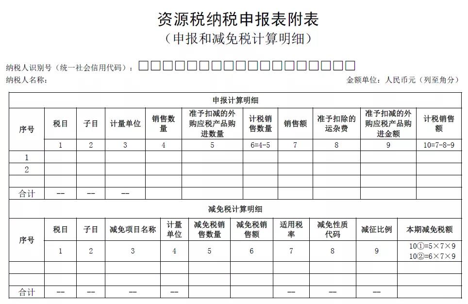 申報馬上要用！資源稅納稅申報表修訂