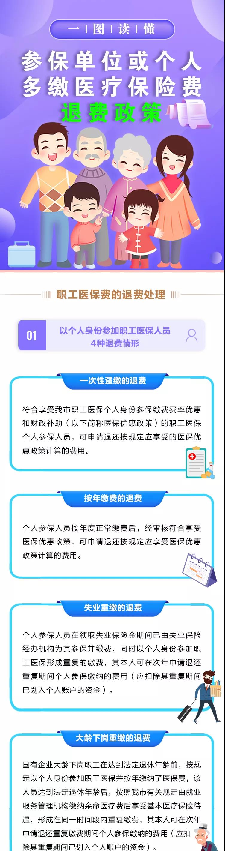 一圖讀懂 | 重慶市醫療保險退費政策