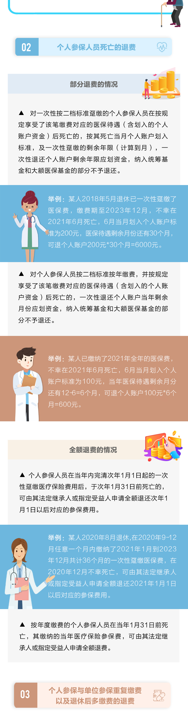 一圖讀懂 | 重慶市醫療保險退費政策