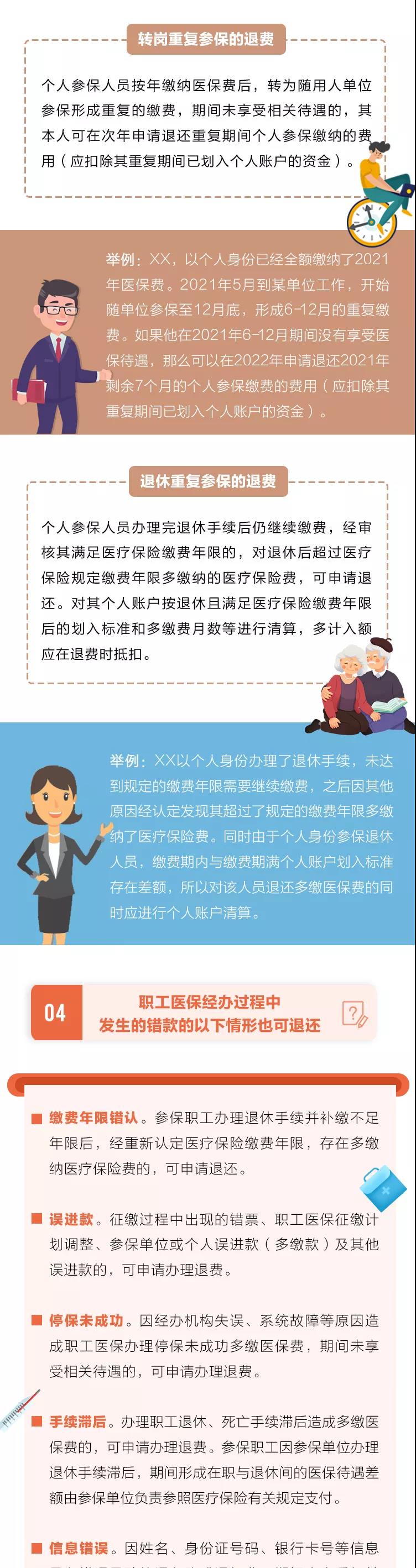 一圖讀懂 | 重慶市醫療保險退費政策