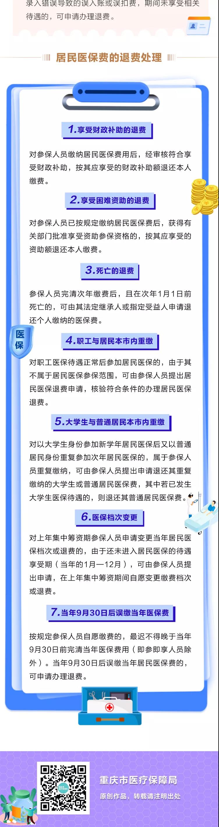 一圖讀懂 | 重慶市醫療保險退費政策