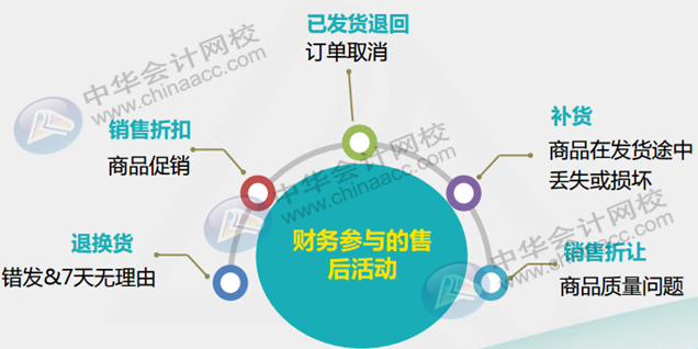 正保會計網校