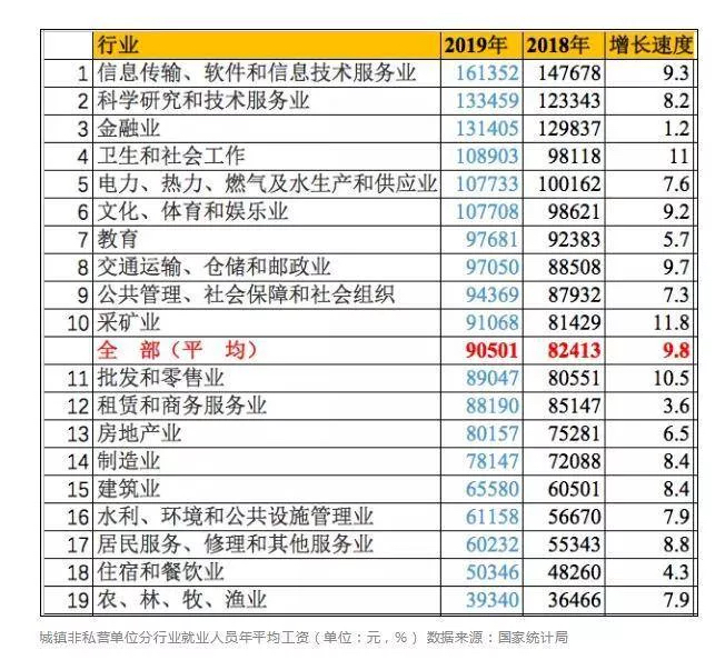 金融行業人人高薪？真實收入到底怎么樣？