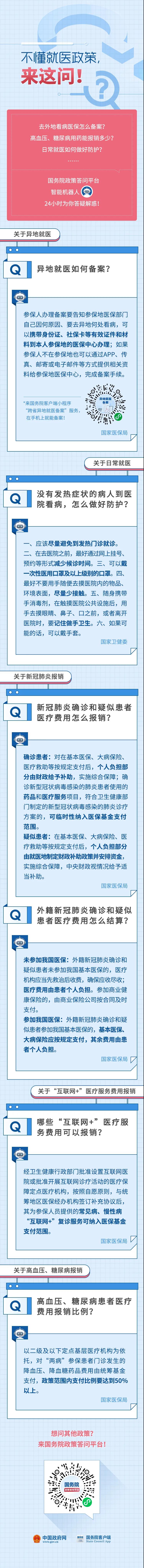 【圖說】我要去外地啦，以后在外地看病怎么辦呢？