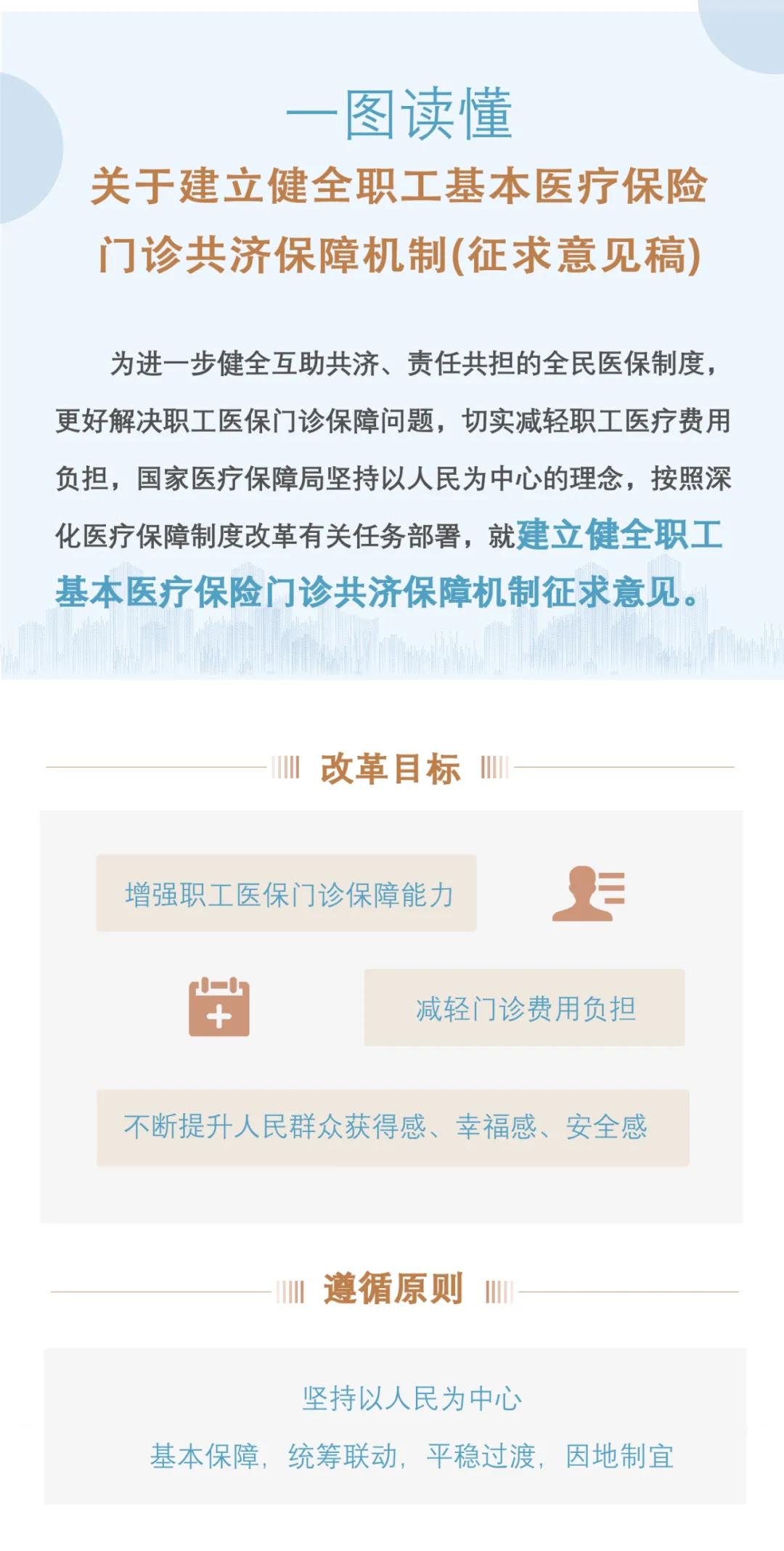 【請注意】職工醫保個人賬戶要改革了！