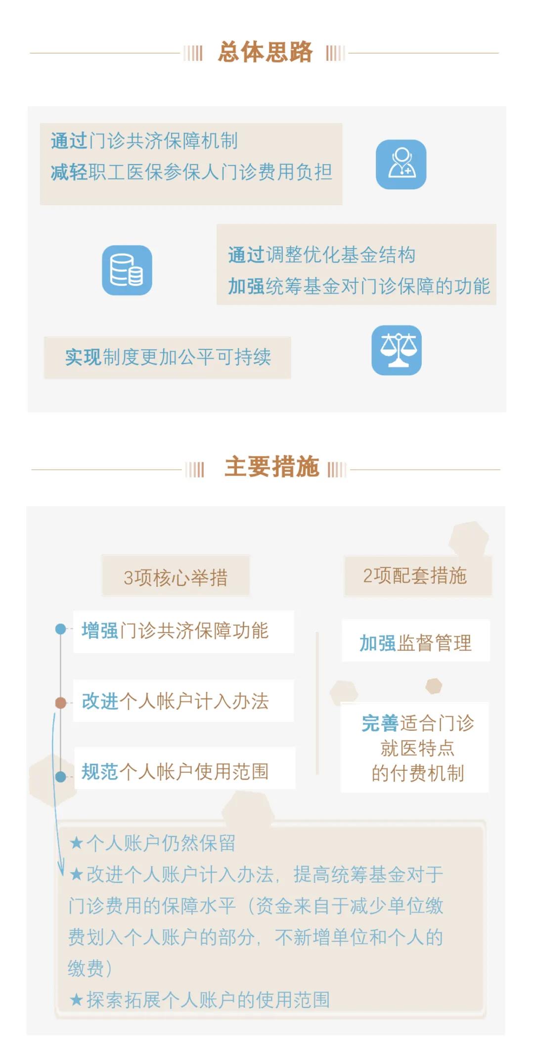 【請注意】職工醫保個人賬戶要改革了！