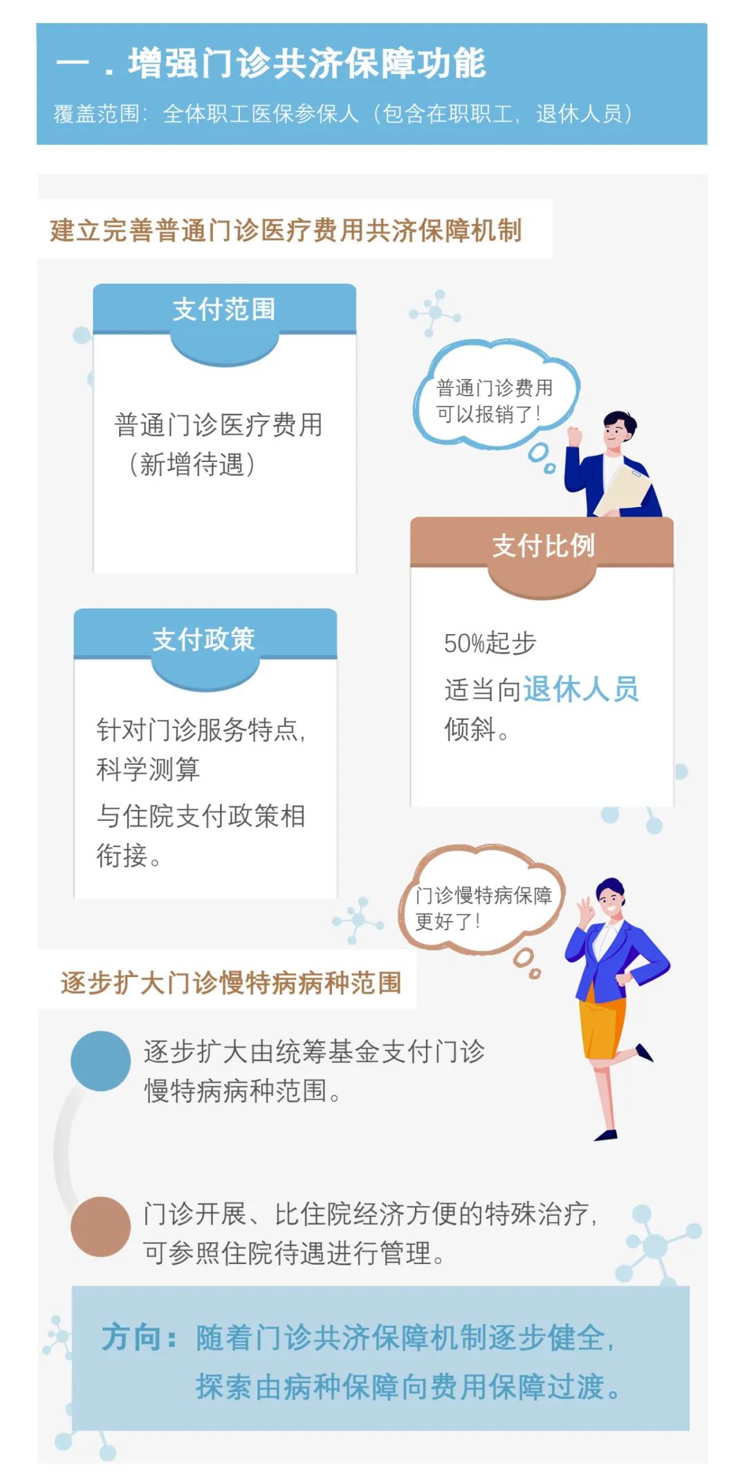 【請注意】職工醫保個人賬戶要改革了！