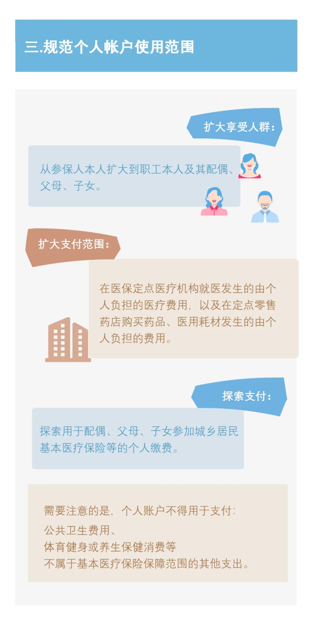 【請注意】職工醫保個人賬戶要改革了！