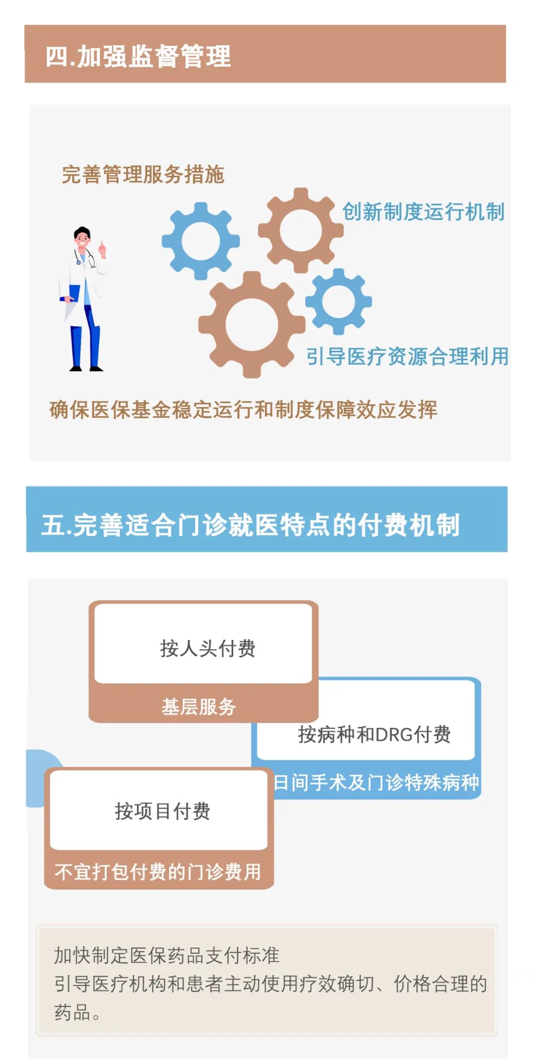 【請注意】職工醫保個人賬戶要改革了！