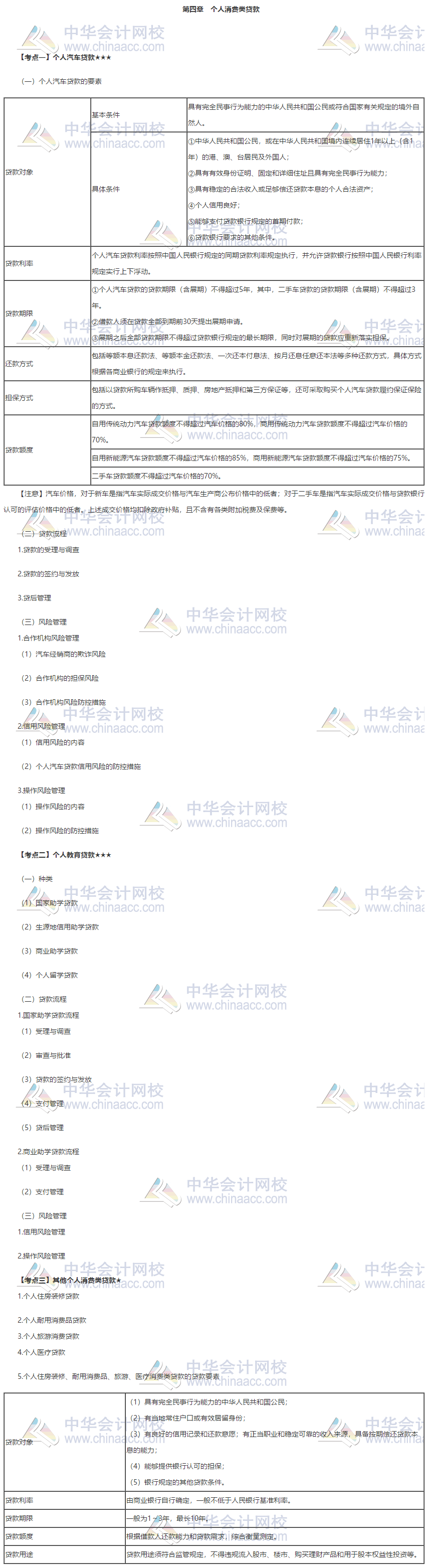銀行中級《個人貸款》第四章_測試首頁_正保會計網校