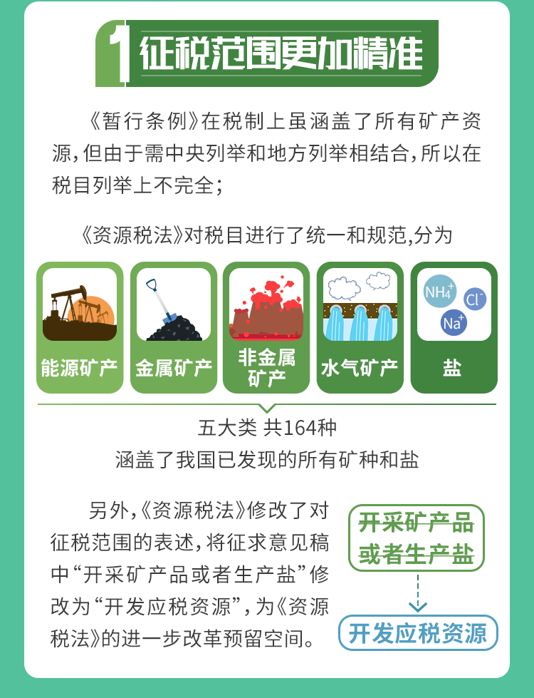 9月1日資源稅法“上新”，五大看點帶你了解
