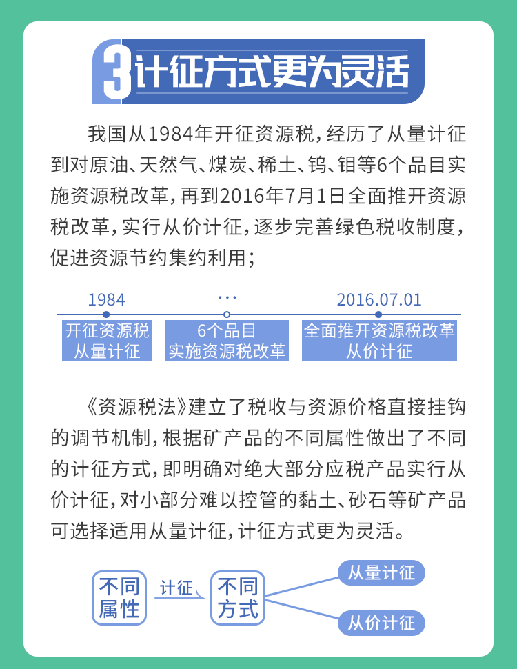 9月1日資源稅法“上新”，五大看點帶你了解