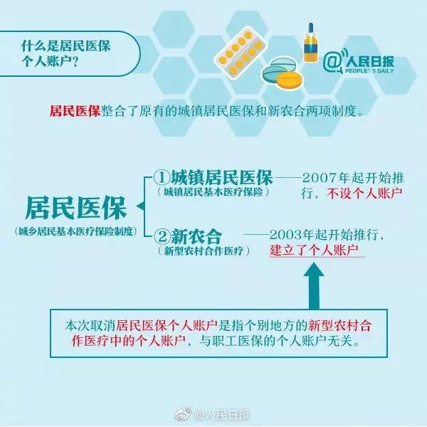 居民醫保賬戶將取消這些困惑你有嗎？