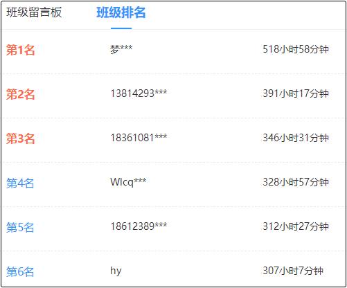 中級會計考生：截止到現在 你學了多長時間？