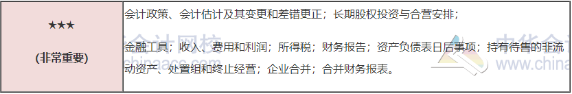 注會模考排名已更新！你在第幾位？