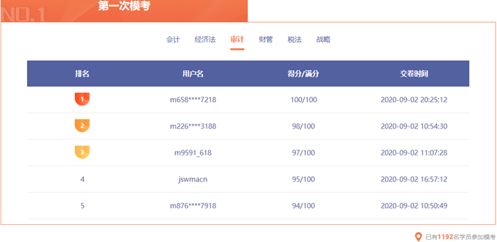 注會模考排名已更新！你在第幾位？